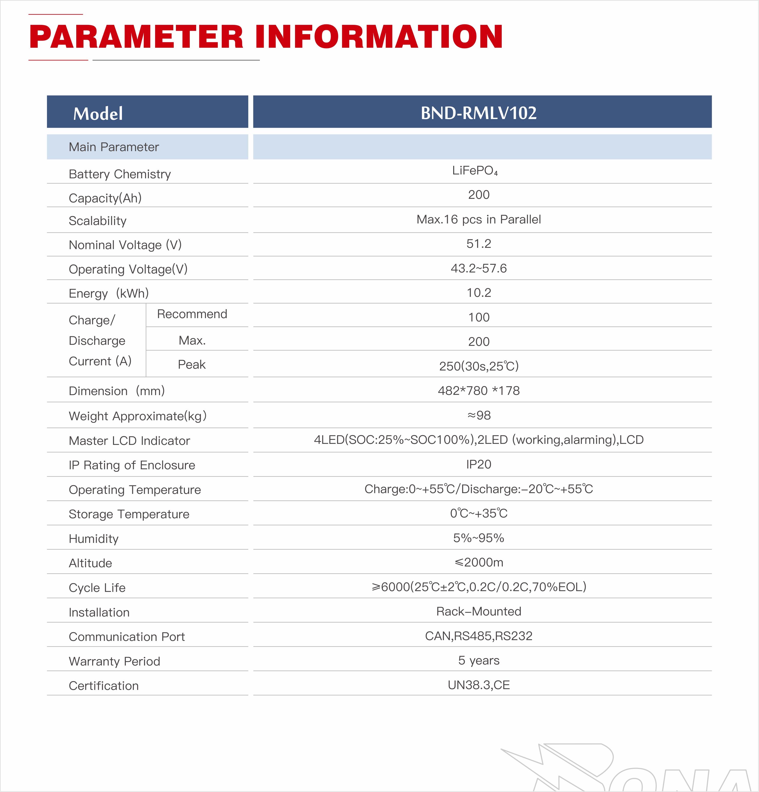 BND-RMLV102参数.jpg