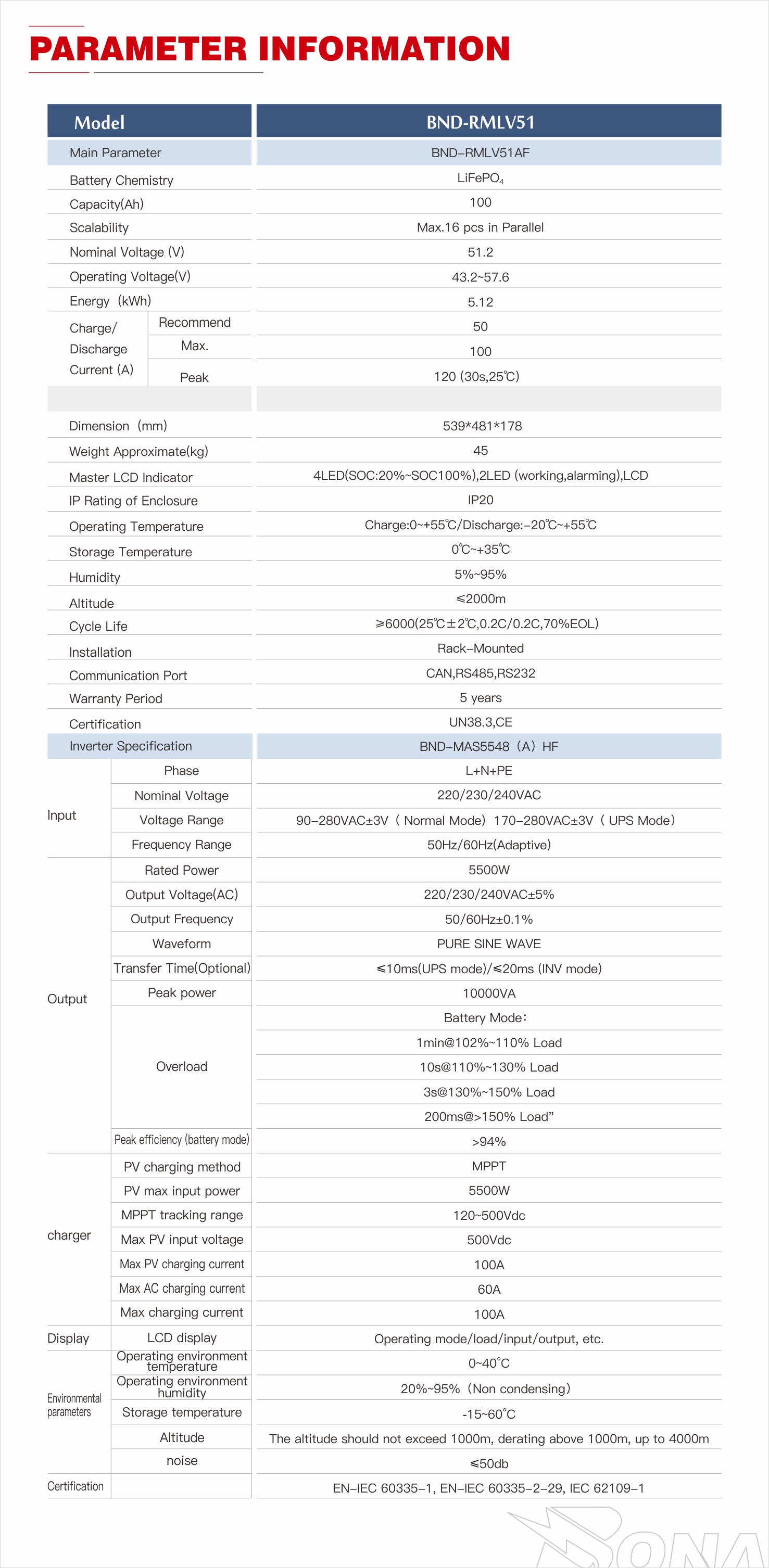 BND-51V100AH-S4U     BND-HEI-5.5K-48参数.jpg